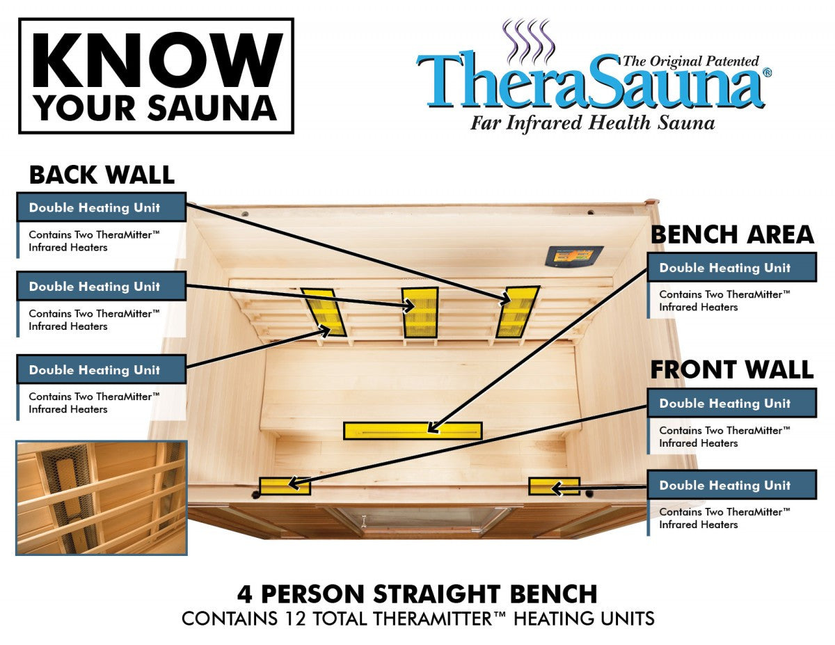 TheraSauna TS8454 Four Person Straight Bench Infrared Health Sauna